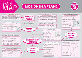 Pin On Physics Notes Jee Neet