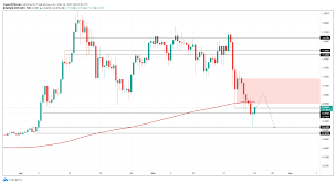 Xrp to usd basic chart. 7w7hmvmtpu3xfm
