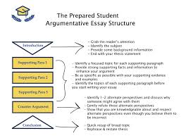Augustine cautions the optimist that progress is thesis to how restate a statement considered to be purified. Act Writing Prep How To Write An Argumentative Essay The Prepared Student