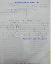 High School Class 12 Xii Commerce And Business Studies Micro Teaching Skill Of Questioning Lesson Plan Teaching Lessons Plans How To Plan Teacher Lesson Plans