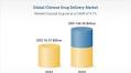 China Drug Delivery Market Research 2024 with Competitive Analysis of Gerresheimer, Pfizer, Shanghai Fosun Pharmaceutical, Hutchison China MediTech, GL Montrose, & Becton, Dickinson and Co