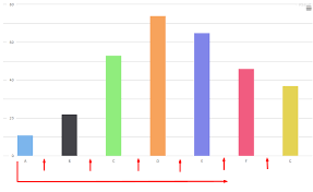 How Can I Move Columns To The Right In A Highcharts Chart