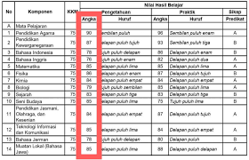 Cara menghitung nilai rata rata rapot untuk sekolah kedinasan. Bimbel Stan