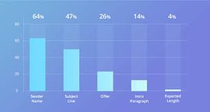 Come Scrivere L Oggetto Nell Email Marketing Per Aumentare L Open Rate Luca Domeniconi