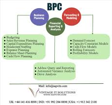 An Important Element Of Business Management Sap Business Planning And Consolidation Known As Sap Bpc Is Devoted To The Problem Financial Analysis Online Training Courses Harvard Business School