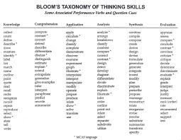Blooms Taxonomy Of Thinking Skills Thinking Skills Taxonomy Blooms Taxonomy