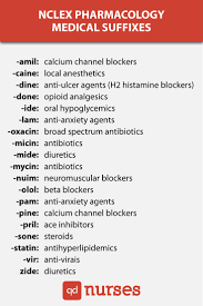 Pharmacology Nclex Cram Qd Nurses