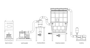 Spraying with a decoction of tobacco dust or its infusion. Usa A Tobacco Company Tobacco Stem Powder Output 800kg H Particle Size D95 150mm Production Line Alpa Powder Technology