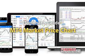 Mt4 Basic Market Watch Price Chart And Opening Trade