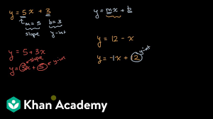 Slope And Y Intercept From Equation Youtube