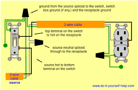 It demonstrates how the electric cords are interconnected as well as could likewise show where fixtures as well as. Diagram Combination Switch Receptacle Wiring Diagram For Light And Switch Full Version Hd Quality And Switch Feynmandiagram Okayanimazione It