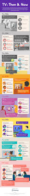 Tv Now Then Infographic Infographic Design Infographic Data Charts