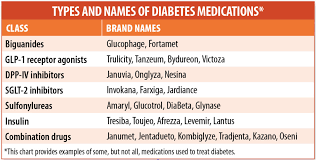 diabetes insulin chart sinquyo