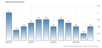 Wieviel ist ihr geld in einigen jahren noch wert? Deutsche Inflationsrate Steigt Erstmals Seit Vier Monaten Goldreporter
