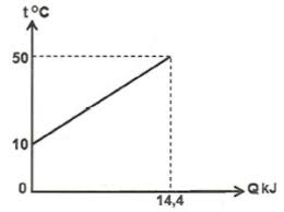 Latihan Soal Un Ipa Smp Dan Pembahasan Materi Kalor