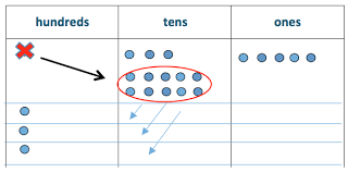 Great Minds Eureka Math Blog