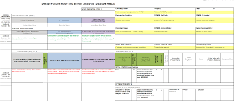 Another important change from the last revision to the new manual involves the addition of a seventh. Http Www Industryforum Co Uk Wp Content Uploads Sites 6 2018 11 20181120 Smmt Aqms Fmea Alignment Aiag And Vda En Pdf