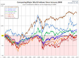 World Markets Weekend Update Mixed Bag Investing Com