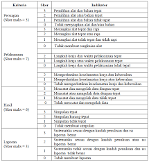 Contoh format penilaian sikap dalam praktek ipa : Kampus Digital Penilaian Pengetahuan