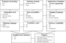We did not find results for: Creating Linked Data From Relational Databases Springerlink