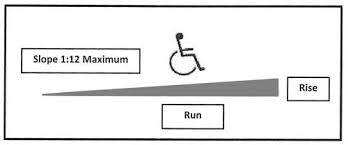 Handicap Ramp Slope Free Download Rocking Horse Plan Pdf Wheelchair Ramp Ramp Design Wheelchair Ramp Design