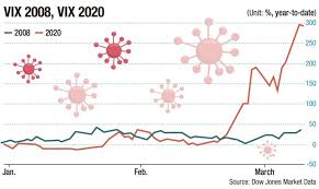 A timeline of how the european debt crisis began and evolved over time, starting in 1992 when the european economic community was officially formed. Deja Vu Of 2008 Financial Crisis Korea Times