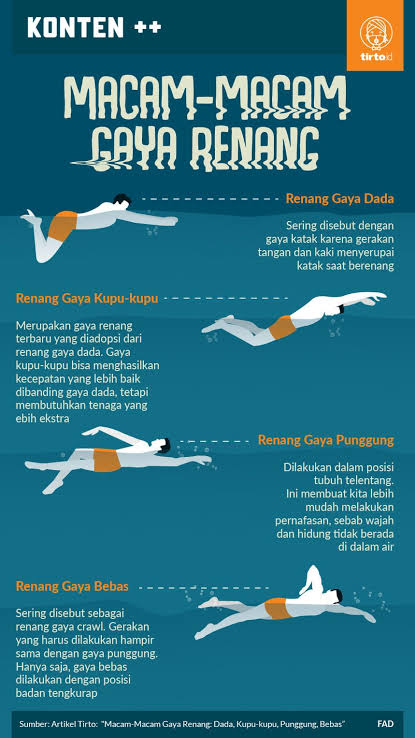Posisi tubuh dan gerakan dalam renang gaya dada, AI generated
