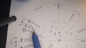 Taurus Midheaven 4 Intermediate Level Understanding Your Astrology Chart