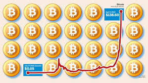 Danh sách web Kiếm Free Bitcoin (BTC) refresh Trong 30 phút