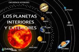 Estos son, por orden, los planetas del sistema solar. Planetas Interiores Y Exteriores Del Sistema Solar Caracteristicas Y Diferencias