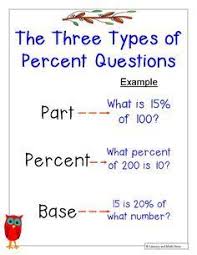 Solving Percent Problems Worksheet Sixth Grade Math Math School Middle School Math