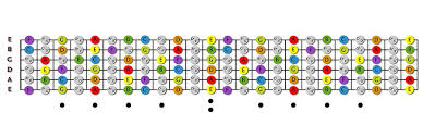 Notes Guitar Fretboard Chart Guitar Neck Notes Diagram