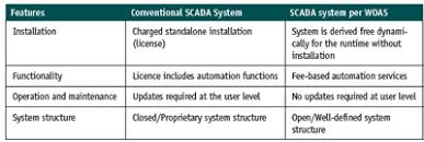 the industrial ethernet book knowledge technical