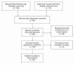 the cureus journal of medical science peer reviewed open