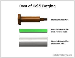 I mean, you won't be. Cold Forging What Is It Benefits Process Hot Vs Cold Types Considerations