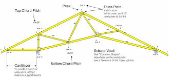 Maybe you would like to learn more about one of these? Pin By Consensus Realty Solutions In On Building Diagrams Scissor Truss Roofing House Plans