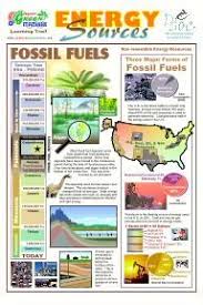 Fossil Fuels Poster Must Print For Energy Electricity Unit High School Environmental Science Cool Science Experiments Teaching Science