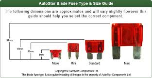 Fuse Holder Box Board Module Bus Bar Fuse Size Guide