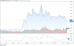 This is why i will continue to stand by my prediction. Why Do Altcoins Fall When Bitcoin Sets New Highs Binance Blog