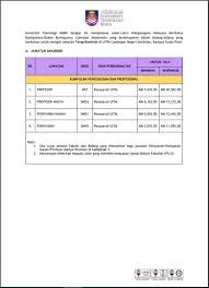 Berikut dikongsikan senarai kursus yang ditawarkan di uitm serta lokasinya di seluruh malaysia Universiti Teknologi Uitm Negeri Sembilan Fb Rasmi Facebook