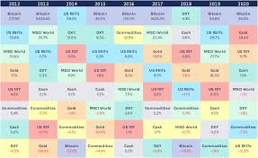 Bitcoin (btc) has performed very well as traders have been sending more coins to exchanges than at any time since the march 2020 crash. Bitcoin In A Class Of Its Own Crypto Valley Journal