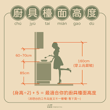 廚具檯面高度in 2021 memes movie posters movies