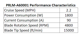 We did not find results for: Robot Mower Performance The Mower Project