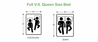 The king mattress dimensions are 76 inches (6 feet, 4 inches) in width by 80 inches (6 feet, 8 inches) in length. Full Vs Queen Size Bed Which Should You Get Top Natural Mattresses