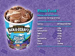 The opportunity for phish to help lake champlaign arose in 1995 when ben and jerry 's™ approached the band and proposed an ice cream flavor called phish food. Ben Jerry S Ice Cream Flavour Of The Month Phish Food Sparklette Magazine