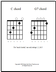 C And G7 Guitar Chords Chart For Beginners Guitar Chords