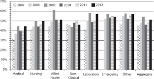 Jun 01, 2021 · the risk of inequitable vaccination rates the real risk is that the intention to be vaccinated doesn't translate into actual uptake. Healthcare Worker Influenza Vaccination Rates For Victoriasource Download Scientific Diagram