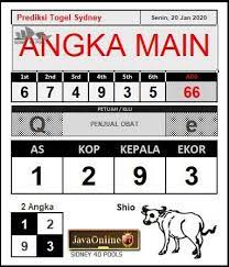 Pin Di Prediksi Togel