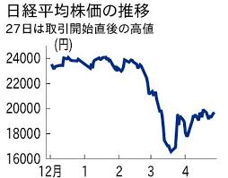 Search the world's information, including webpages, images, videos and more. æ—¥çµŒå¹³å‡ãŒ400å††è¶…é«˜ ç±³åŽŸæ²¹å®‰ä¸€æœã§è­¦æˆ'å'Œã‚‰ã æœæ—¥æ–°èžãƒ‡ã‚¸ã‚¿ãƒ«