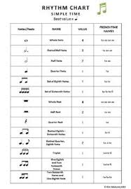 Rhythm Chart North American Terminology A Useful Handout